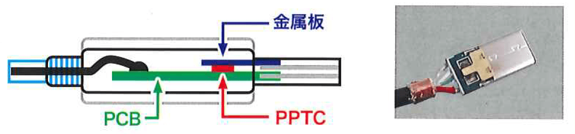 USB Type-C接口專(zhuān)用自恢復(fù)保險(xiǎn)絲的過(guò)流保護(hù)方案_http://www.985931.com_Type-C接口_第1張