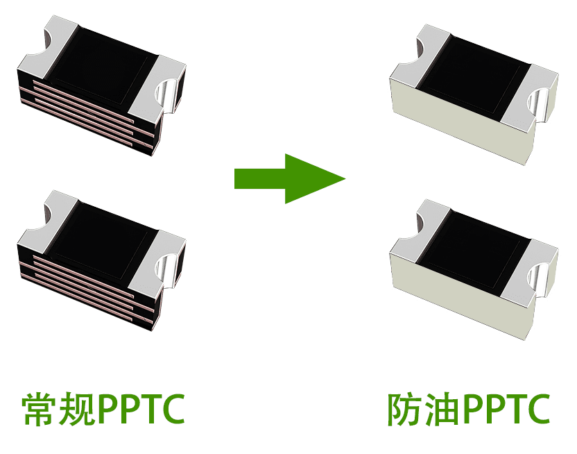 電子煙專用防油自恢復(fù)保險(xiǎn)絲的過(guò)流保護(hù)方案_http://www.985931.com_電子煙防油_第1張