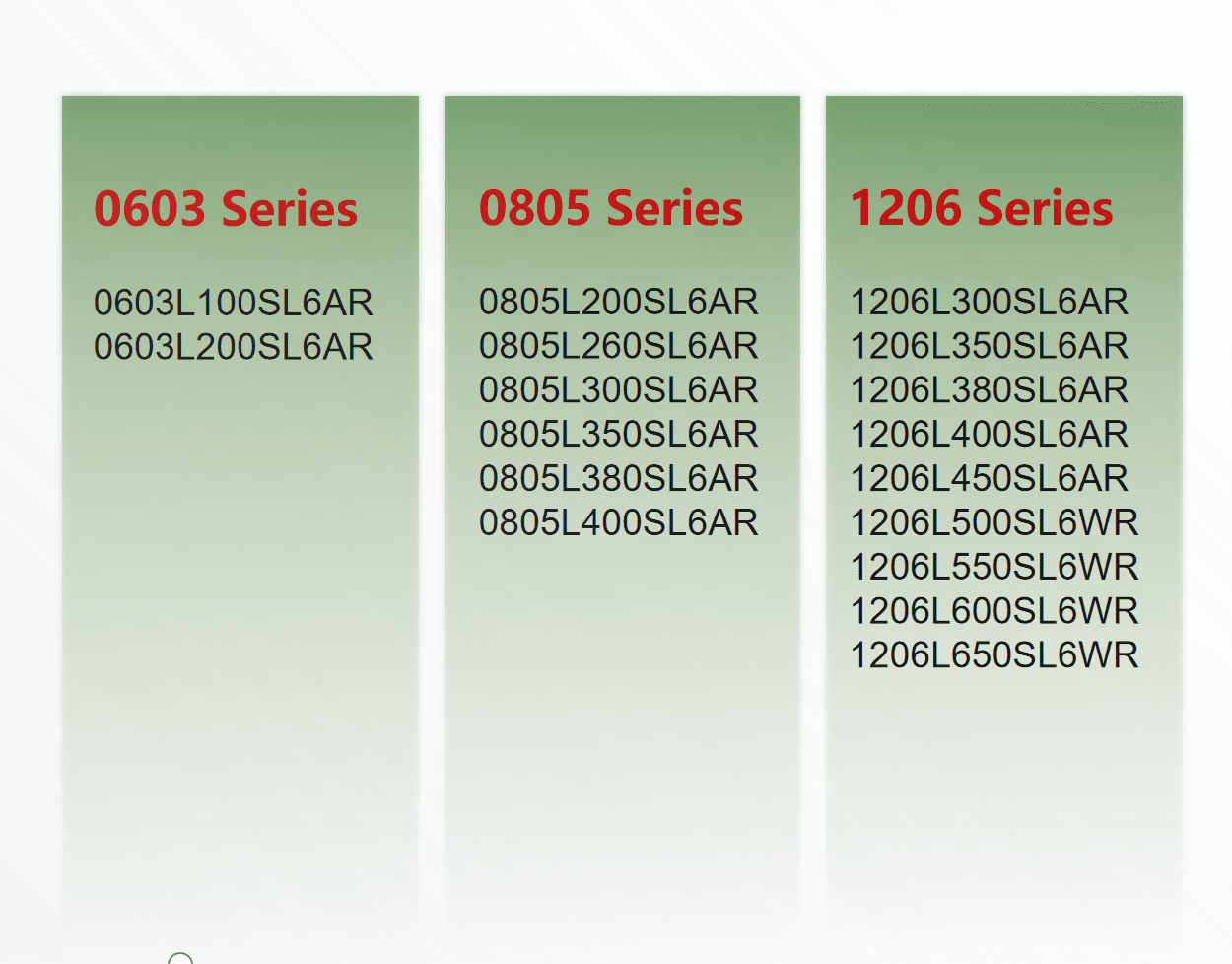 電子煙專用防油自恢復(fù)保險(xiǎn)絲的過(guò)流保護(hù)方案_http://www.985931.com_電子煙防油_第4張