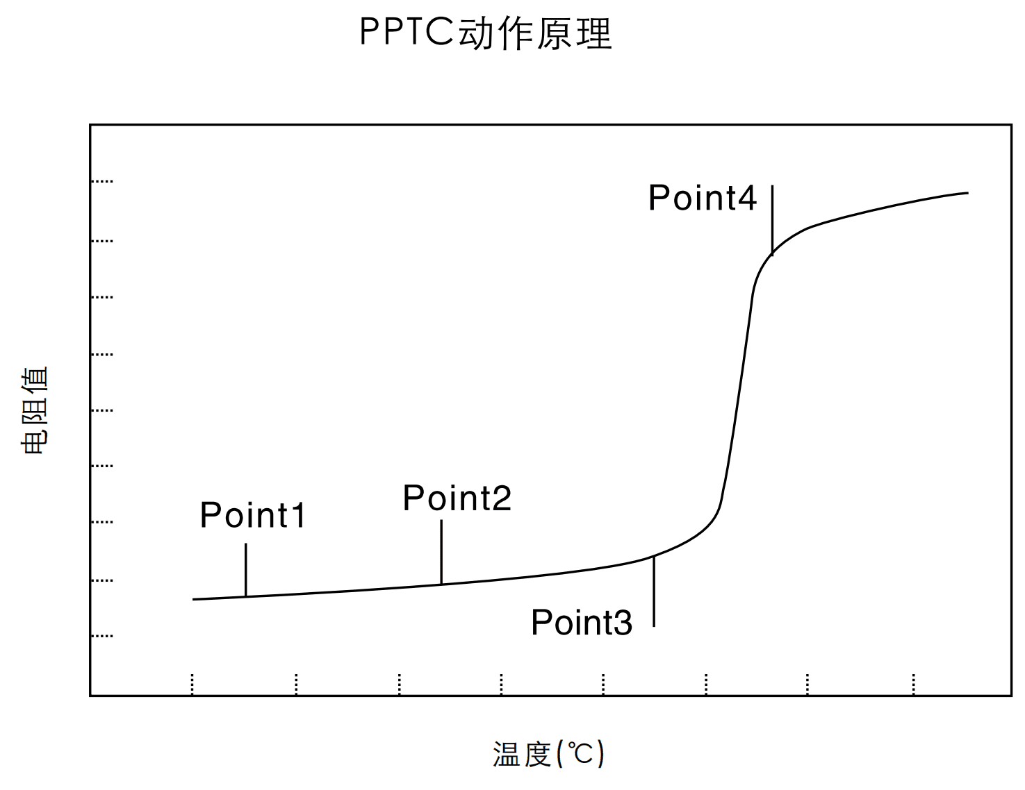PPTC自恢復(fù)保險(xiǎn)絲的動(dòng)作原理是什么？