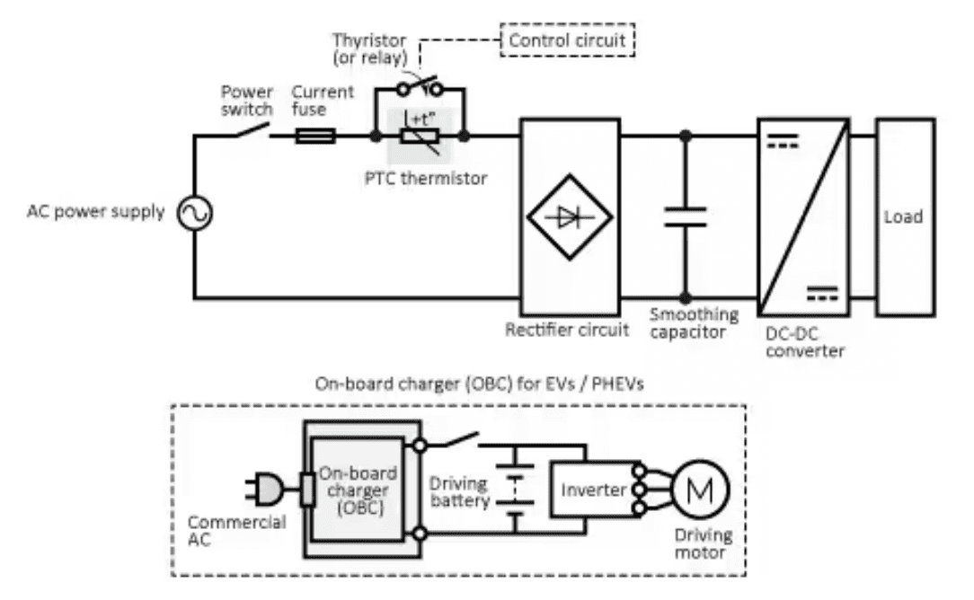 PPTC自恢復(fù)保險(xiǎn)絲應(yīng)用在開關(guān)模式電源SMPS的浪涌電流限制