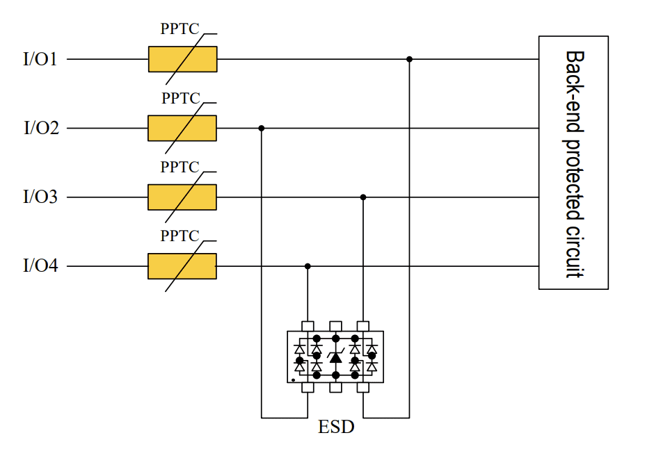PPTC自恢復(fù)保險(xiǎn)絲的過流保護(hù)廣泛作用于電子產(chǎn)品的各種I/O端口