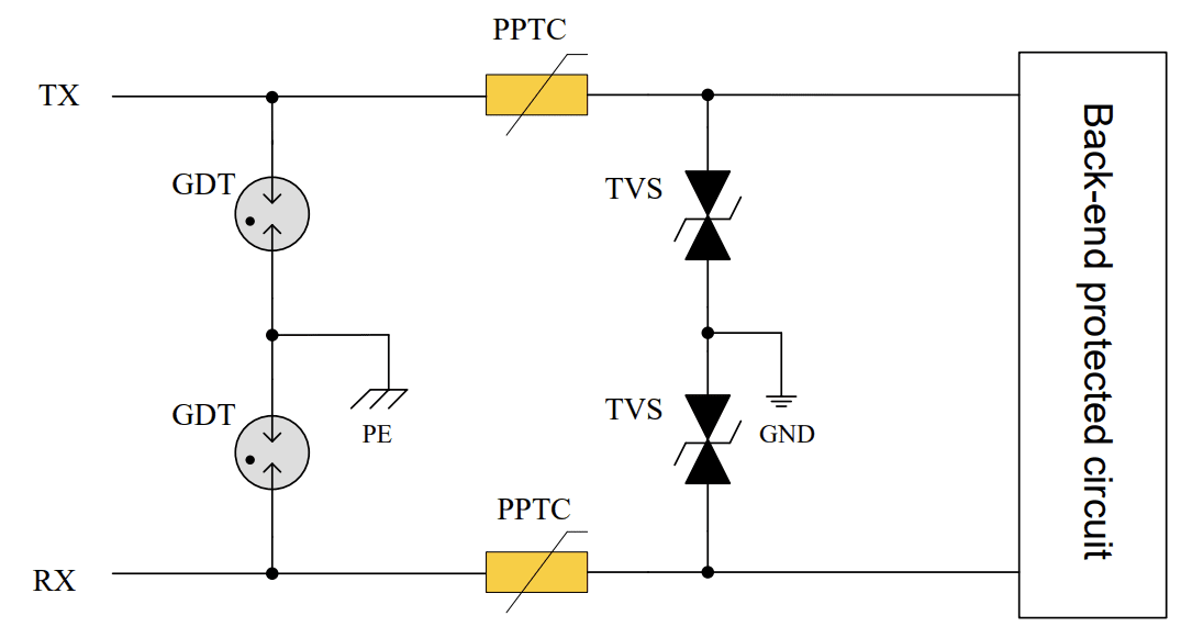 PPTC自恢復(fù)保險絲在兩級浪涌保護中的匹配功能