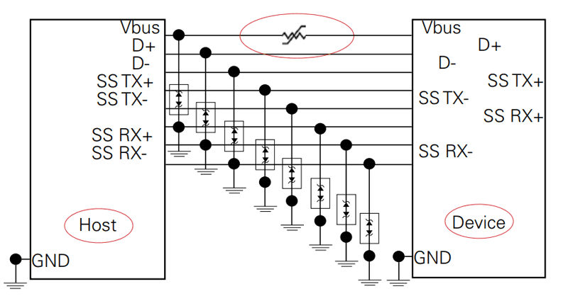 PPTC自恢復(fù)保險(xiǎn)絲在工業(yè)物聯(lián)網(wǎng)設(shè)備中的過流保護(hù)應(yīng)用