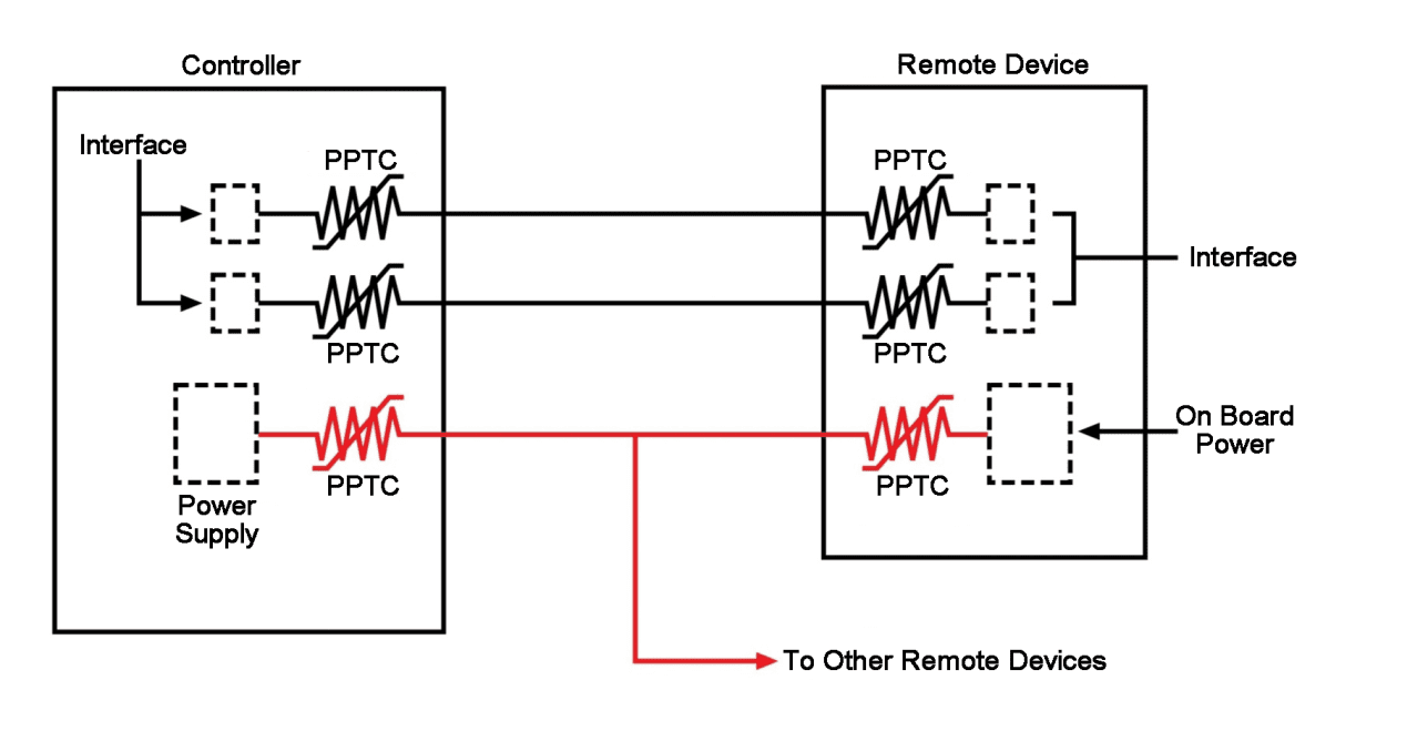 PPTC自恢復(fù)保險絲在控制器和遠(yuǎn)程設(shè)備之間的接口以及電源輸入上的過流保護(hù)