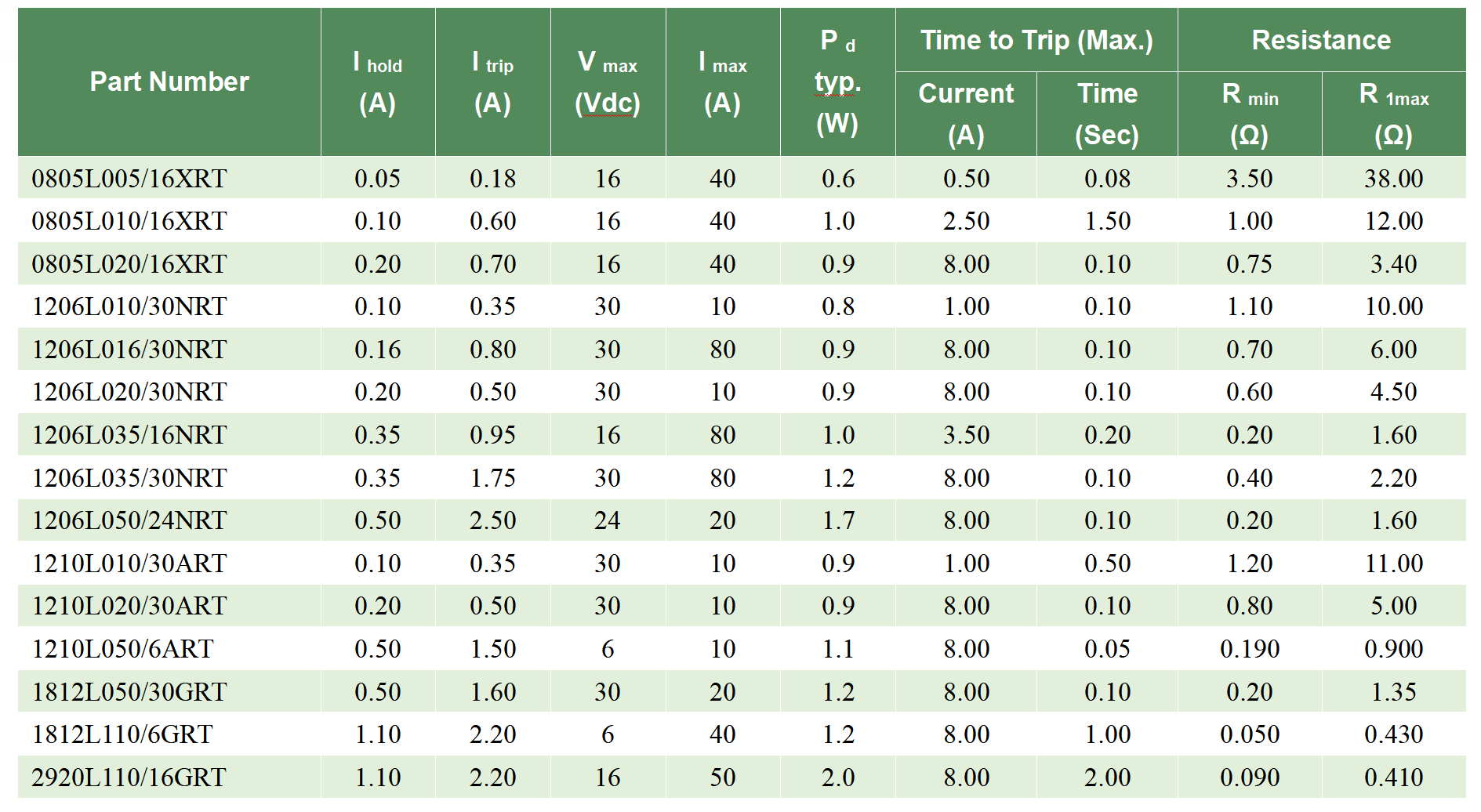 耐高溫自恢復(fù)保險(xiǎn)絲在汽車(chē)上有哪些應(yīng)用？_http://www.985931.com_車(chē)用耐高溫_第2張