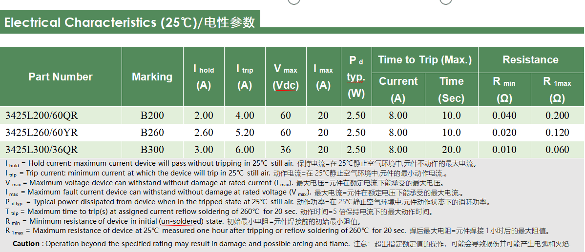 陸特科技推出3425L系列自恢復(fù)保險絲為高壓應(yīng)用提供過流保護_新聞中心_第2張_ 陸特科技推出3425L系列自恢復(fù)保險絲為高壓應(yīng)用提供過流保護_http://www.985931.com_新聞中心_第2張