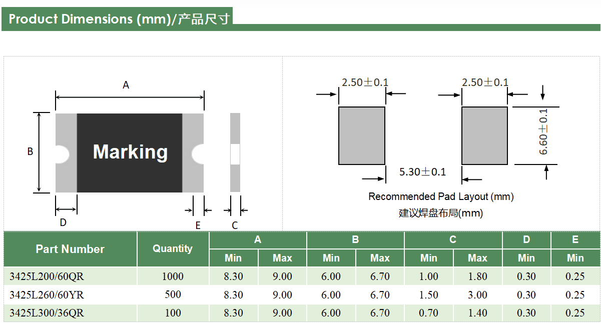 陸特科技推出3425L系列自恢復(fù)保險絲為高壓應(yīng)用提供過流保護_新聞中心_第4張_ 陸特科技推出3425L系列自恢復(fù)保險絲為高壓應(yīng)用提供過流保護_http://www.985931.com_新聞中心_第4張