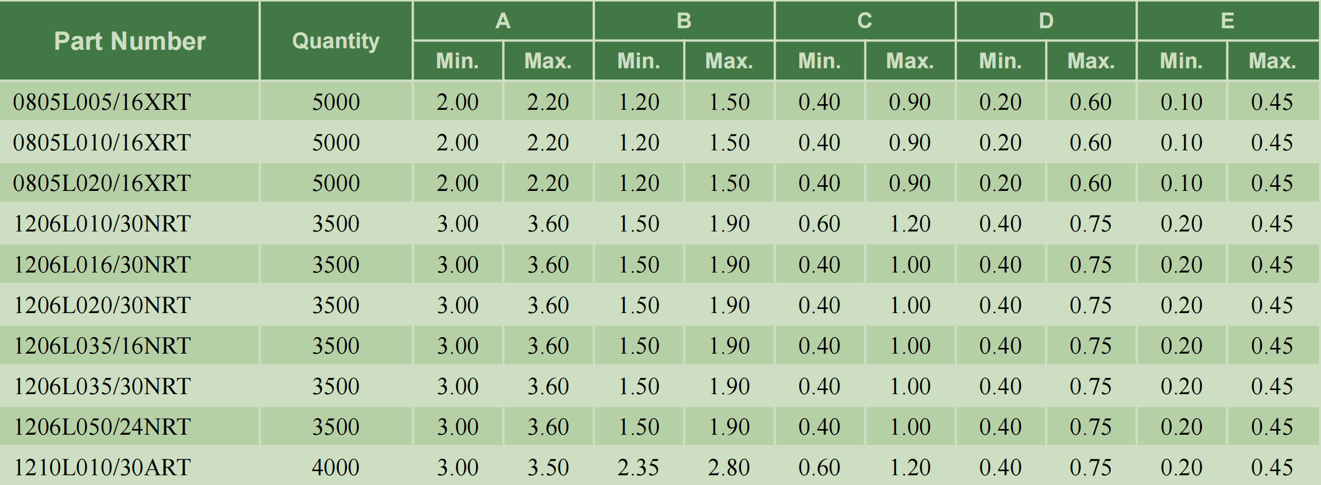 陸特科技耐高溫自恢復(fù)保險(xiǎn)絲在工業(yè)設(shè)備上的應(yīng)用_http://www.985931.com_技術(shù)資訊_第2張