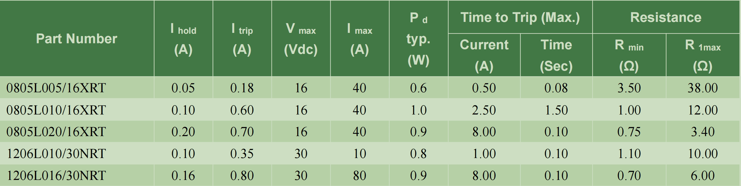 保險(xiǎn)絲在車(chē)用SBS傳感器上的應(yīng)用(一)耐高溫自恢復(fù)保險(xiǎn)絲_傳感器專(zhuān)用_第2張_ 保險(xiǎn)絲在車(chē)用SBS傳感器上的應(yīng)用(一)耐高溫自恢復(fù)保險(xiǎn)絲_http://www.985931.com_傳感器專(zhuān)用_第2張