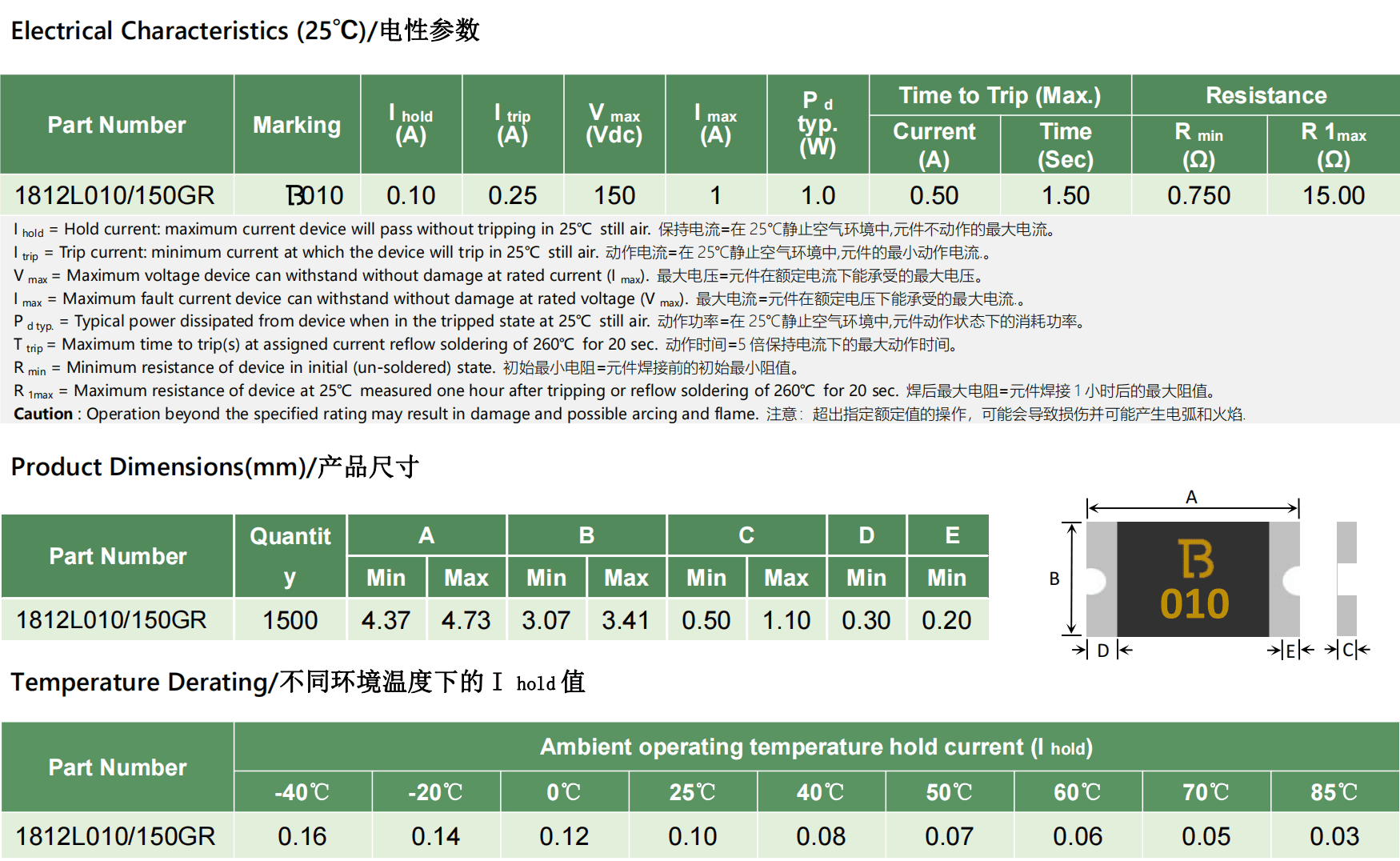 推新：陸特科技新品 1812L010/150GR SMD自恢復(fù)保險(xiǎn)絲