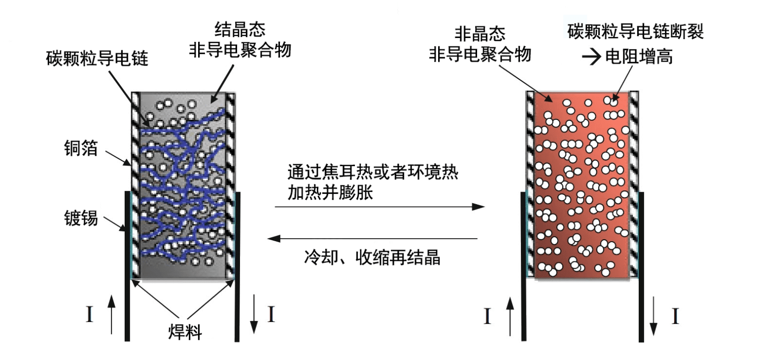 為什么自恢復(fù)保險(xiǎn)絲電氣參數(shù)受溫度影響_常見(jiàn)問(wèn)題_第1張_ 為什么自恢復(fù)保險(xiǎn)絲電氣參數(shù)受溫度影響_http://www.985931.com_常見(jiàn)問(wèn)題_第1張