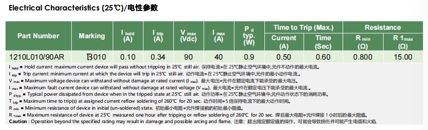 陸特科技(LUTE)1210L010/90AR產(chǎn)品應(yīng)用_新聞中心_第2張_ 陸特科技(LUTE)1210L010/90AR產(chǎn)品應(yīng)用_http://www.985931.com_新聞中心_第2張