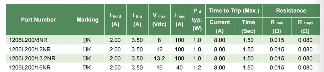 陸特科技（LUTE）自恢復(fù)保險絲選型_http://www.985931.com_技術(shù)資訊_第2張