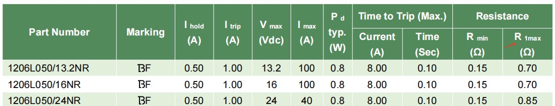 自恢復(fù)保險(xiǎn)絲本體會(huì)發(fā)熱嗎？--陸特科技（LUTE）_http://www.985931.com_常見(jiàn)問(wèn)題_第1張