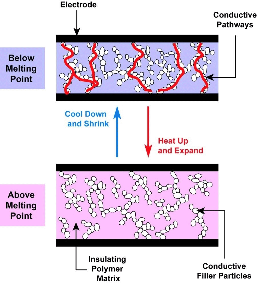 陸特科技500mA/750mA/1A自恢復(fù)保險(xiǎn)絲在磁吸充電線上的應(yīng)用_http://www.985931.com_技術(shù)資訊_第2張